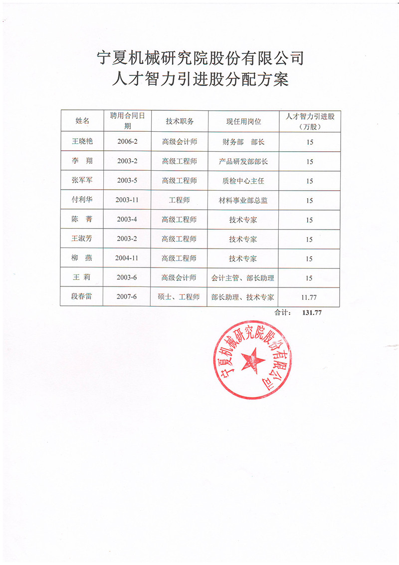 關于寧夏機械研究院股份有限公司人才智力引進股分配方案的公示(圖2)